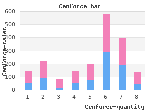 generic cenforce 150mg without prescription