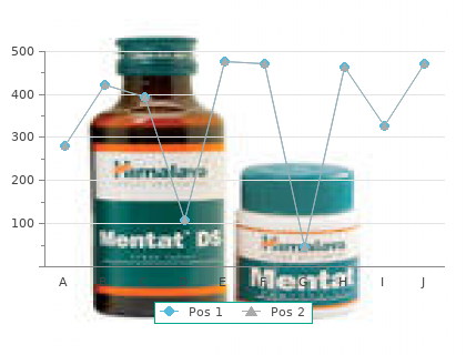 discount 20mg cymbalta