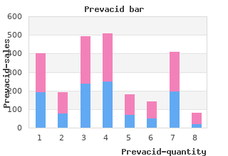 purchase prevacid 15 mg visa