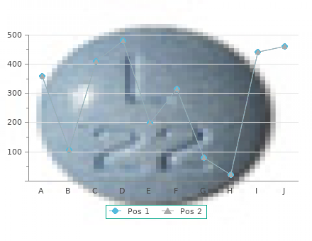 buy arimidex 1mg with mastercard