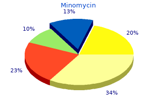 cheap minomycin 50mg online