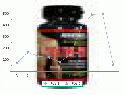 discount 150 mg lithium with visa