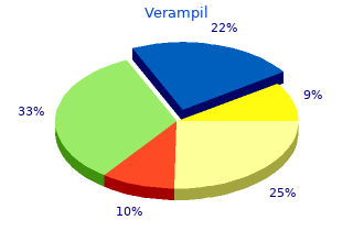 generic verampil 40mg