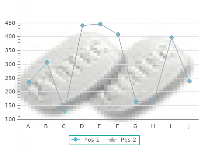 buy lioresal 25mg on line