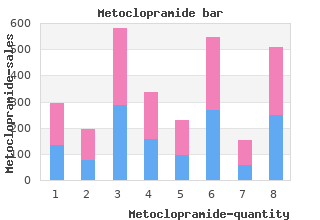 order metoclopramide 10mg visa