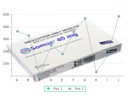 purchase 2mg estradiol visa