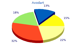 avodart 0.5mg with visa