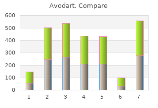 order avodart 0.5mg with amex