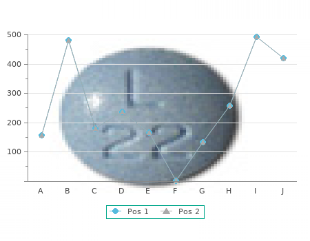 cheap loxitane 10mg visa