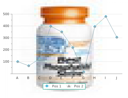 buy minocycline 50 mg low cost