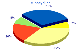 discount 50 mg minocycline free shipping