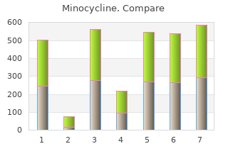 minocycline 50 mg amex