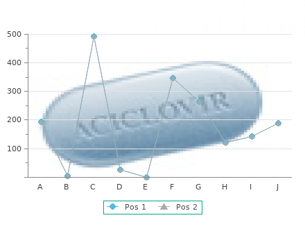 discount 100 mg symmetrel overnight delivery