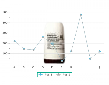 purchase doxazosin 1mg line