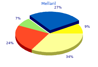 purchase 25mg mellaril mastercard