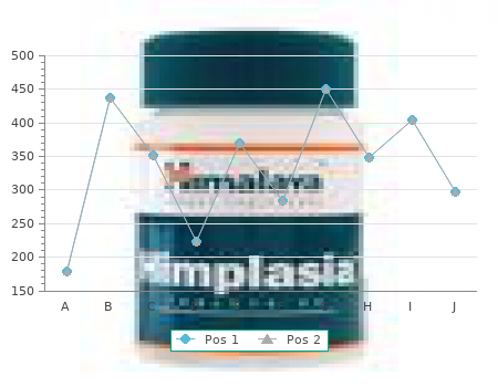 buy cheap bystolic 5mg