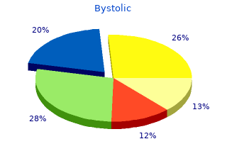 bystolic 2.5 mg low cost