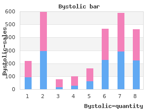 buy 2.5mg bystolic amex