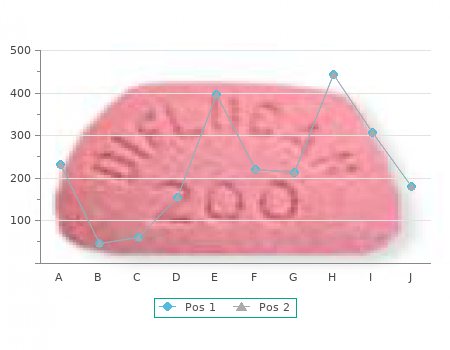 order 250mg ticlid fast delivery