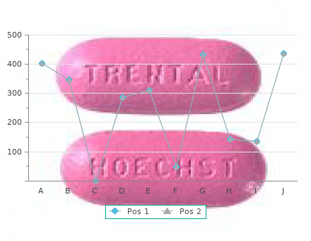 safe 250 mg ticlid