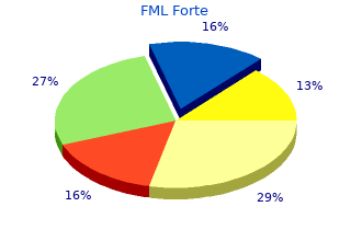 buy fml forte 5  ml overnight delivery