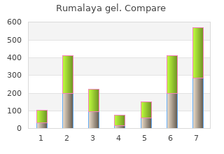 order rumalaya gel 30gr with mastercard