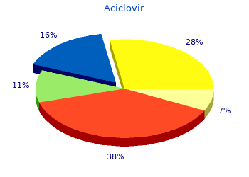 best aciclovir 400 mg