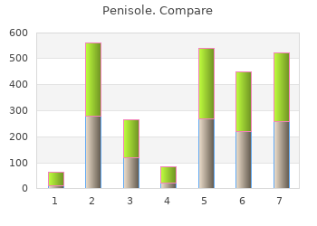 order 300mg penisole fast delivery