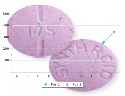 order 80mg top avana fast delivery