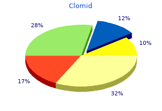 clomid 100 mg line