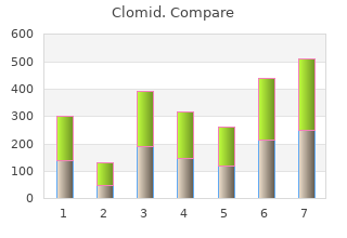 clomid 50mg discount