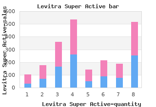 levitra super active 20mg low price