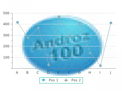 purchase amantadine 100 mg fast delivery