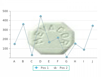 purchase amantadine 100mg on-line