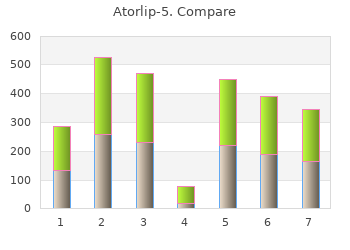 order atorlip-5 5mg