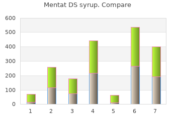 buy 100  ml mentat ds syrup overnight delivery