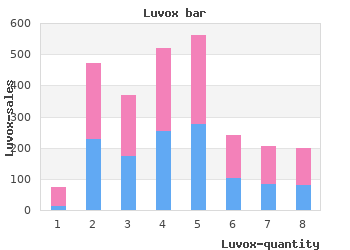 cheap 50 mg luvox with amex