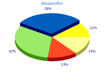 buy generic amoxicillin 500 mg on line