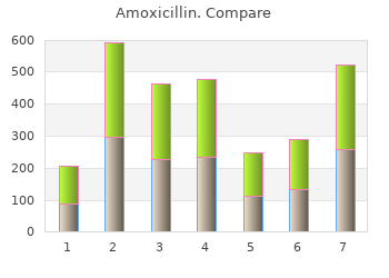 discount 500 mg amoxicillin visa