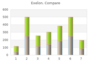 exelon 1.5mg otc