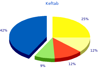 buy 500mg keftab with mastercard