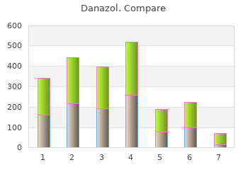 buy danazol 50 mg on-line