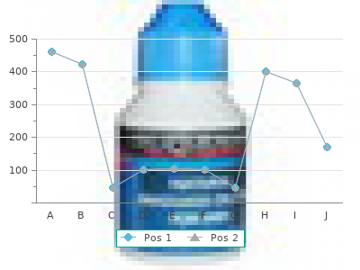 effective 10mg zetia