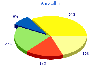 ampicillin 250mg generic