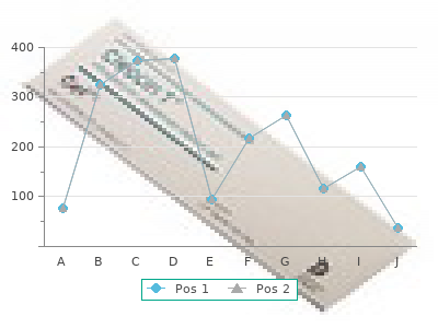 15 mg actos otc