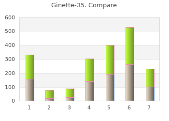 buy discount ginette-35 2 mg