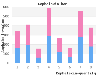 discount 750 mg cephalexin fast delivery