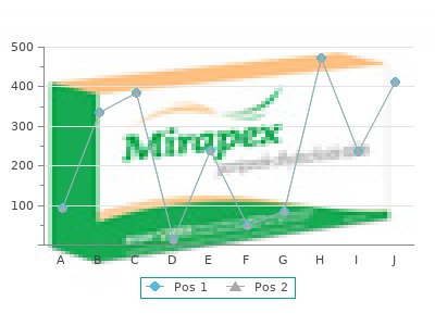 generic mircette 15 mcg without prescription