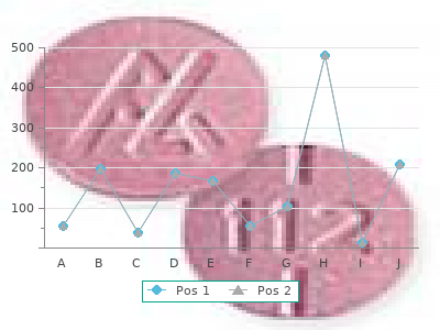 purchase prograf 0,5mg otc