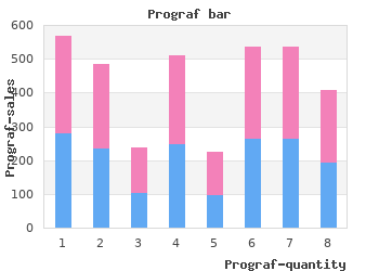 discount prograf 1 mg line